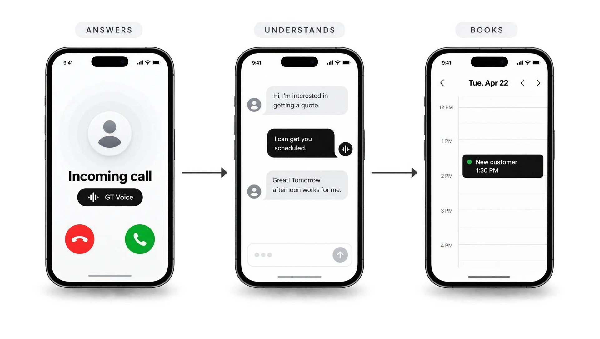 Three phone screens: the call being answered, the caller being understood, and the showing being booked